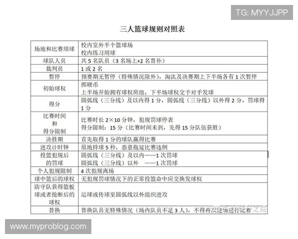 篮球防守犯规的规则解析与裁判判罚标准
